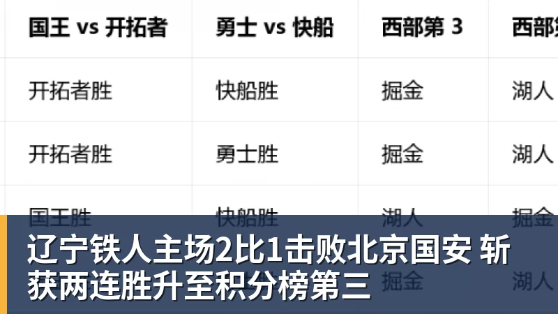 九游体育辽宁铁人主场2比1击败北京国安 斩获两连胜升至积分榜第三